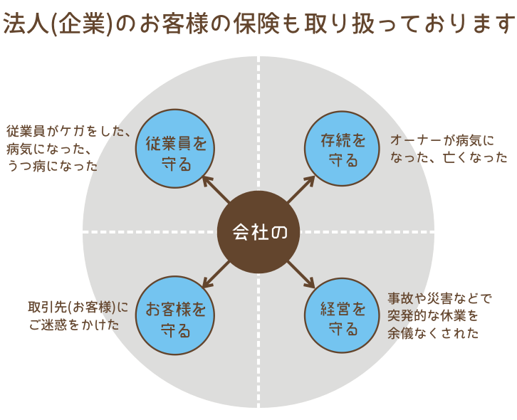 法人向けの保険
