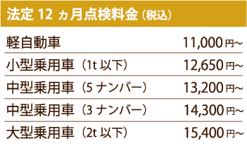 12ヶ月法定点検料金表