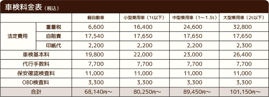 車検料金表